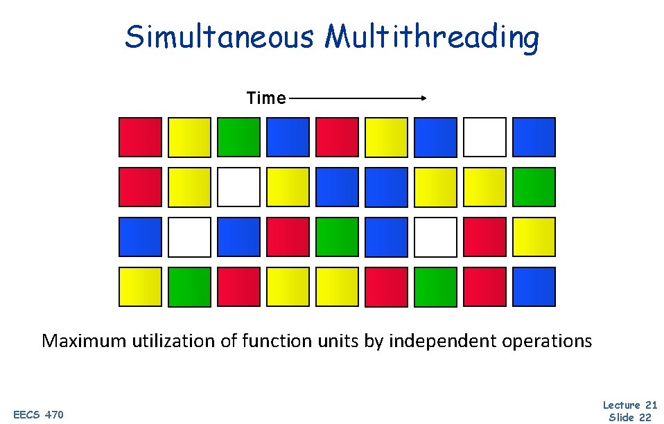 Simultaneous Multithreading Time Maximum utilization of function units by independent operations EECS 470 Lecture