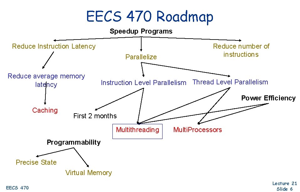 EECS 470 Roadmap Speedup Programs Reduce Instruction Latency Parallelize Reduce average memory latency Reduce