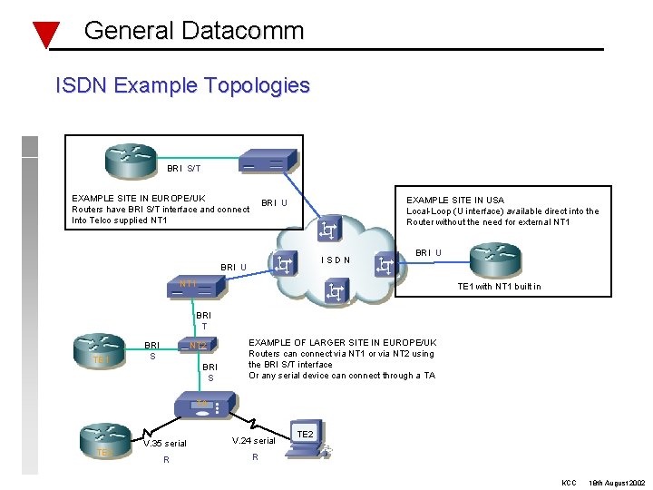 General Datacomm ISDN Example Topologies BRI S/T EXAMPLE SITE IN EUROPE/UK Routers have BRI