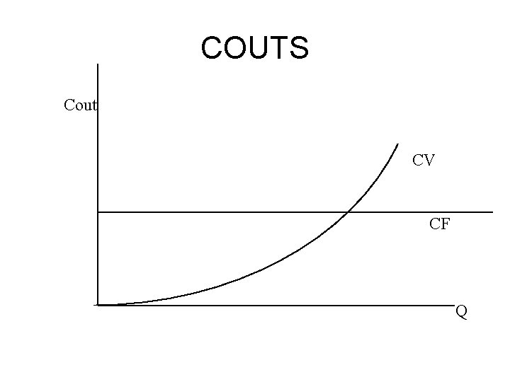 COUTS Cout CV CF Q 