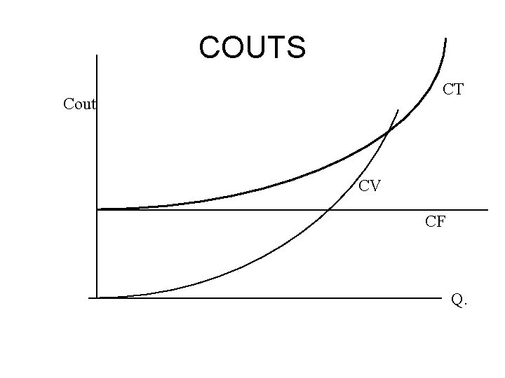 COUTS CT Cout CV CF Q. 