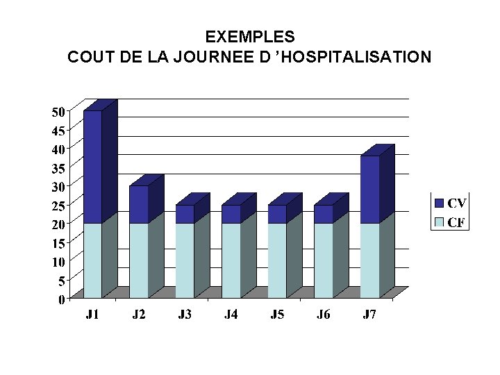 EXEMPLES COUT DE LA JOURNEE D ’HOSPITALISATION 
