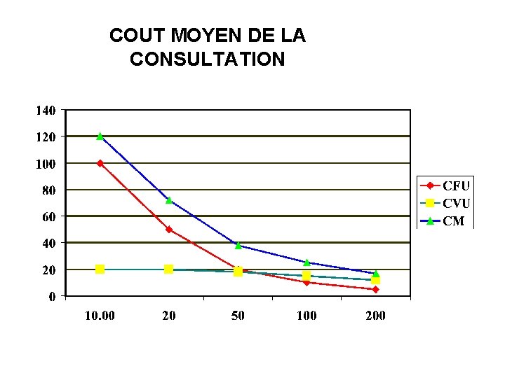 COUT MOYEN DE LA CONSULTATION 