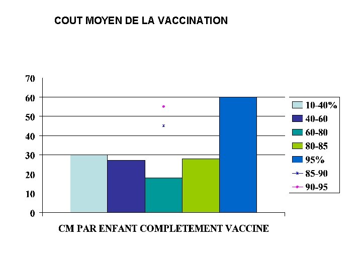 COUT MOYEN DE LA VACCINATION 