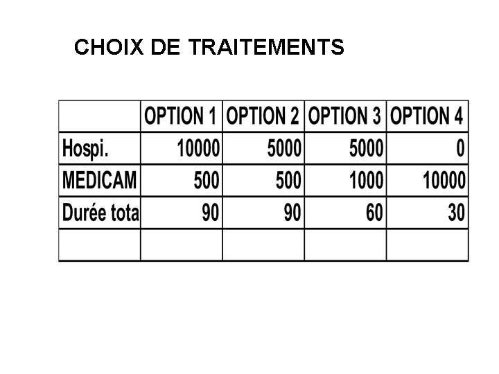 CHOIX DE TRAITEMENTS 