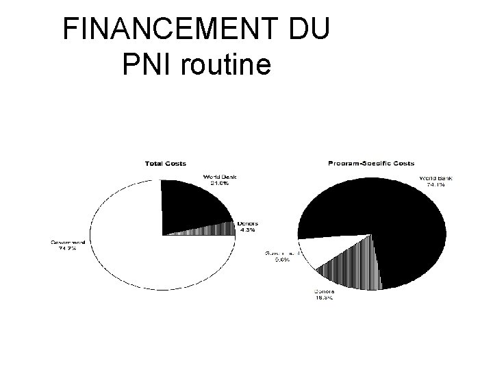 FINANCEMENT DU PNI routine 