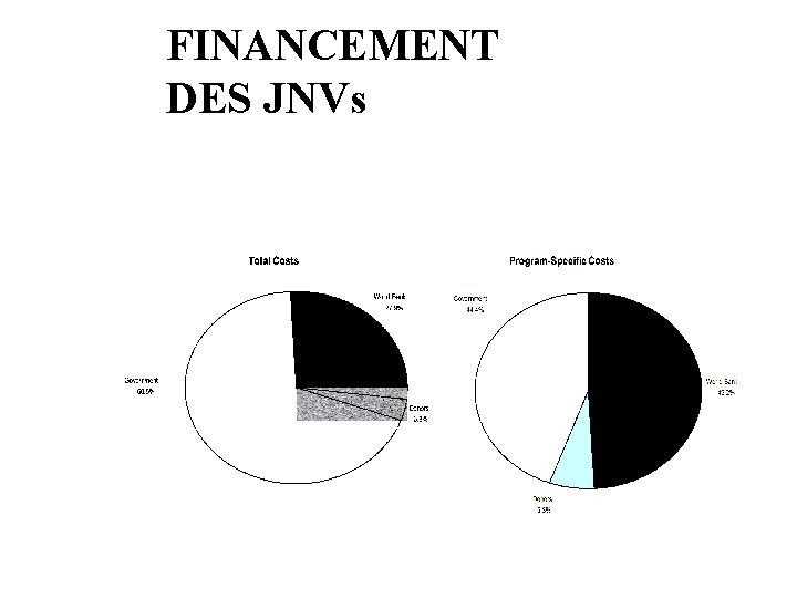 FINANCEMENT DES JNVs 