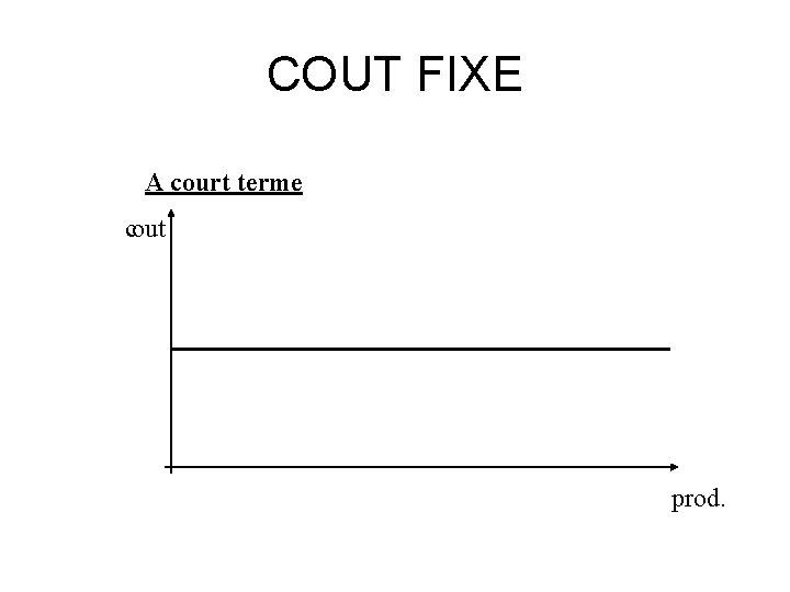 COUT FIXE A court terme cout prod. 