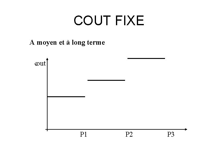 COUT FIXE A moyen et à long terme cout P 1 P 2 P