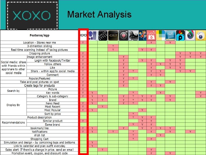 Market Analysis XOXO 