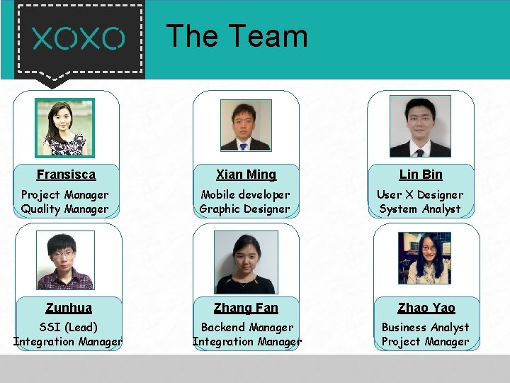 The Team Fransisca Xian Ming Lin Bin Project Manager Quality Manager Mobile developer Graphic