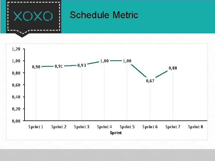 Schedule Metric Sprint 