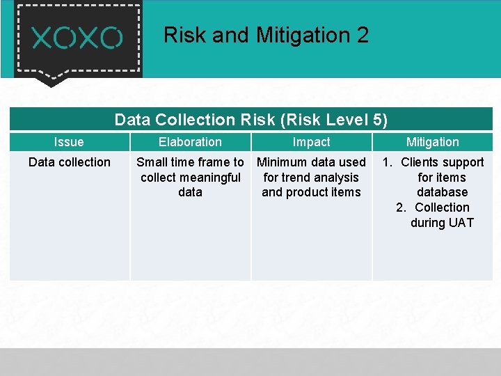 Risk and Mitigation 2 Data Collection Risk (Risk Level 5) Issue Elaboration Impact Mitigation