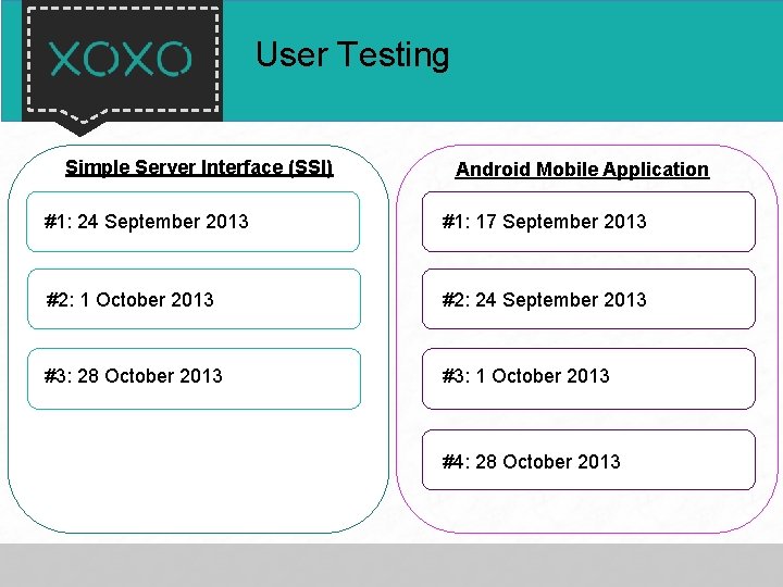 User Testing Simple Server Interface (SSI) Android Mobile Application #1: 24 September 2013 #1: