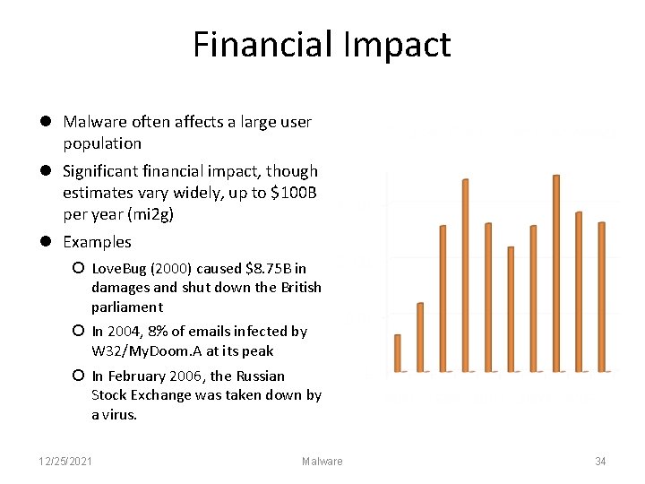 Financial Impact Malware often affects a large user population Significant financial impact, though estimates