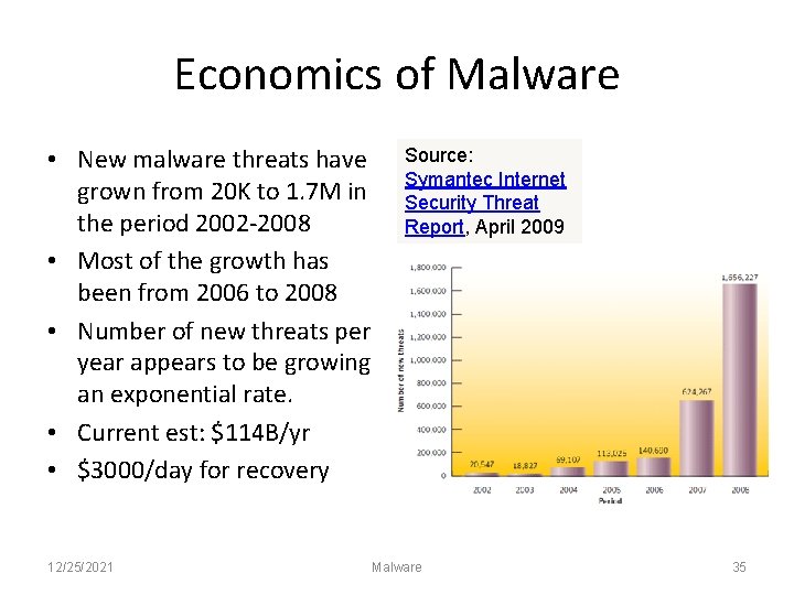 Economics of Malware • New malware threats have grown from 20 K to 1.