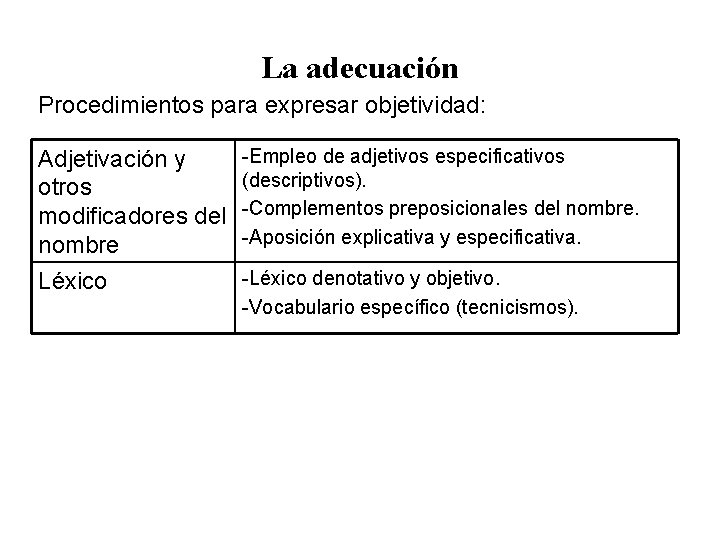 La adecuación Procedimientos para expresar objetividad: Adjetivación y otros modificadores del nombre Léxico -Empleo La adecuación Procedimientos para expresar objetividad: Adjetivación y otros modificadores del nombre Léxico -Empleo