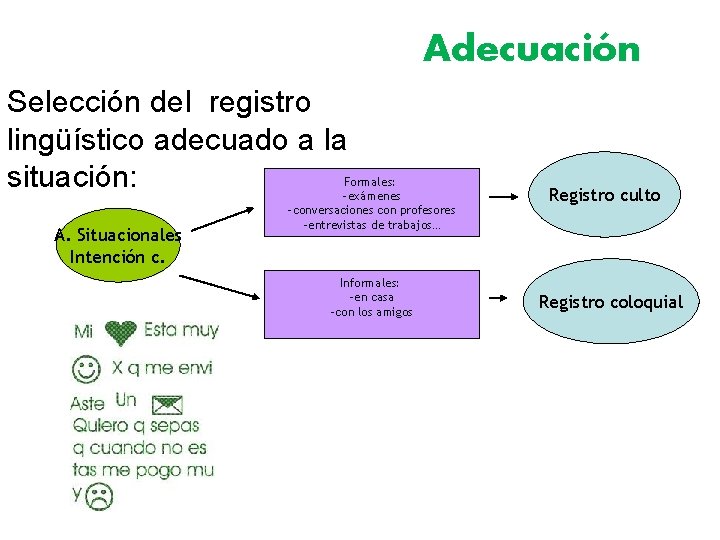 Adecuación Selección del registro lingüístico adecuado a la situación: A. Situacionales Intención c. Formales: Adecuación Selección del registro lingüístico adecuado a la situación: A. Situacionales Intención c. Formales: