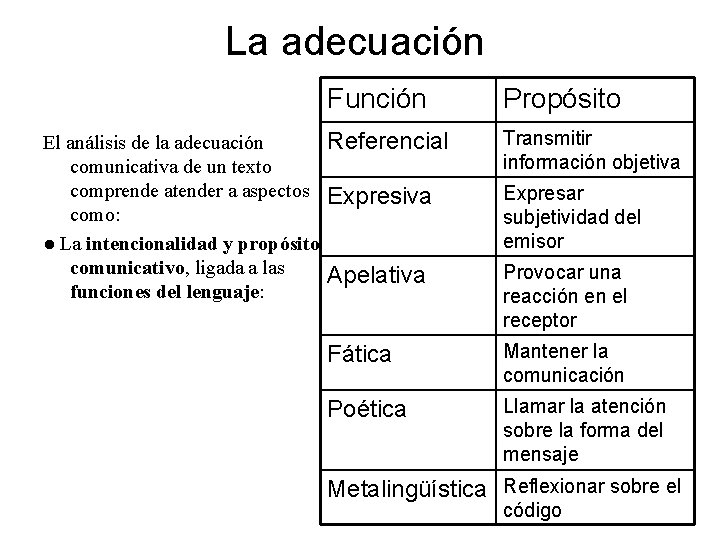 La adecuación El análisis de la adecuación comunicativa de un texto comprende atender a La adecuación El análisis de la adecuación comunicativa de un texto comprende atender a