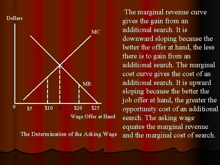 The marginal revenue curve Dollars gives the gain from an additional search. It is