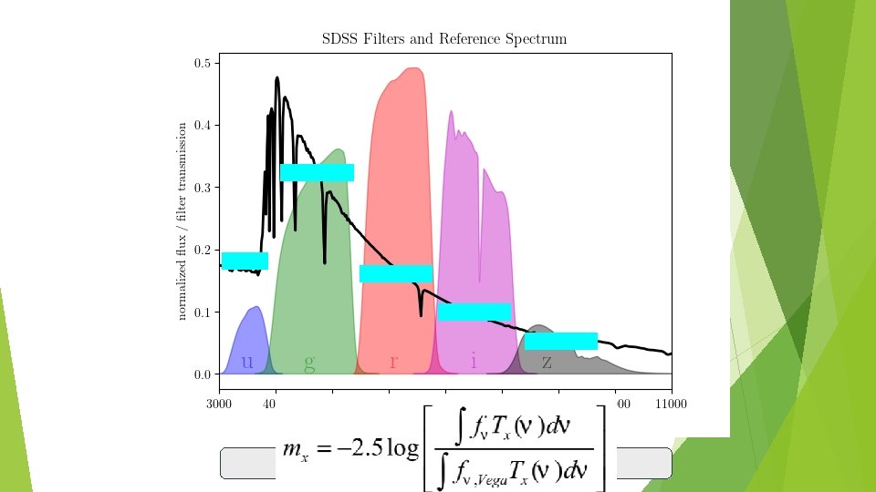 Charge Coupled Device(CCD) 