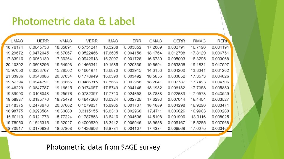 Photometric data & Label Photometric data from SAGE survey 