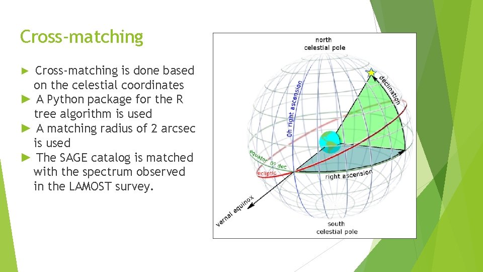 Cross-matching ► Cross-matching is done based on the celestial coordinates ► A Python package
