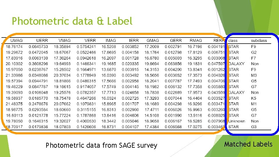 Photometric data & Label Photometric data from SAGE survey Matched Labels 