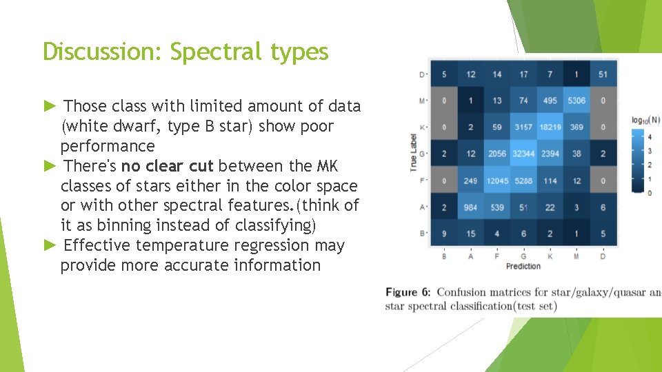Discussion: Spectral types ► Those class with limited amount of data (white dwarf, type