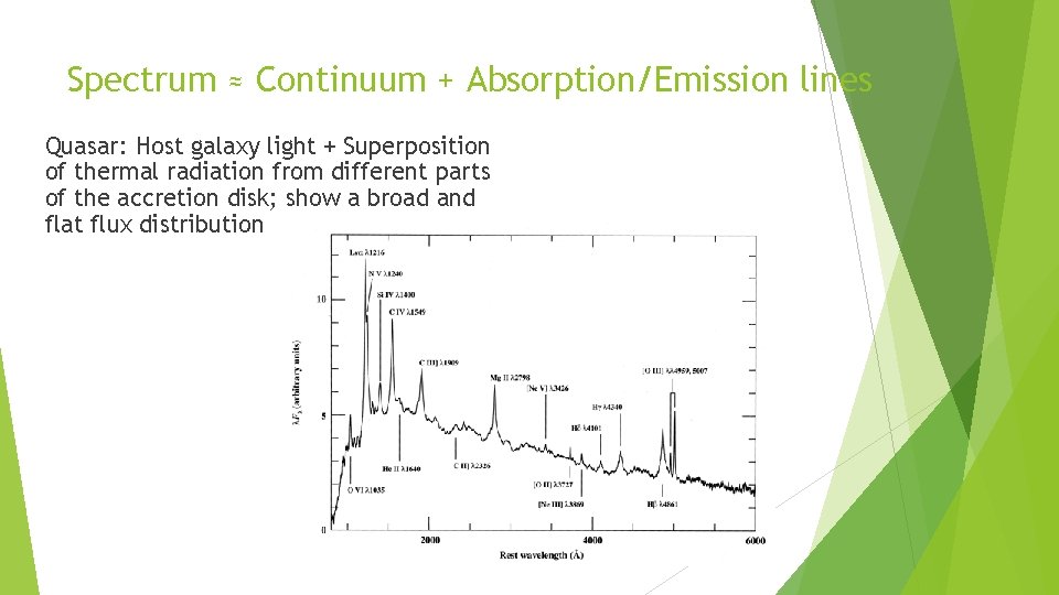 Spectrum ≈ Continuum + Absorption/Emission lines Quasar: Host galaxy light + Superposition of thermal