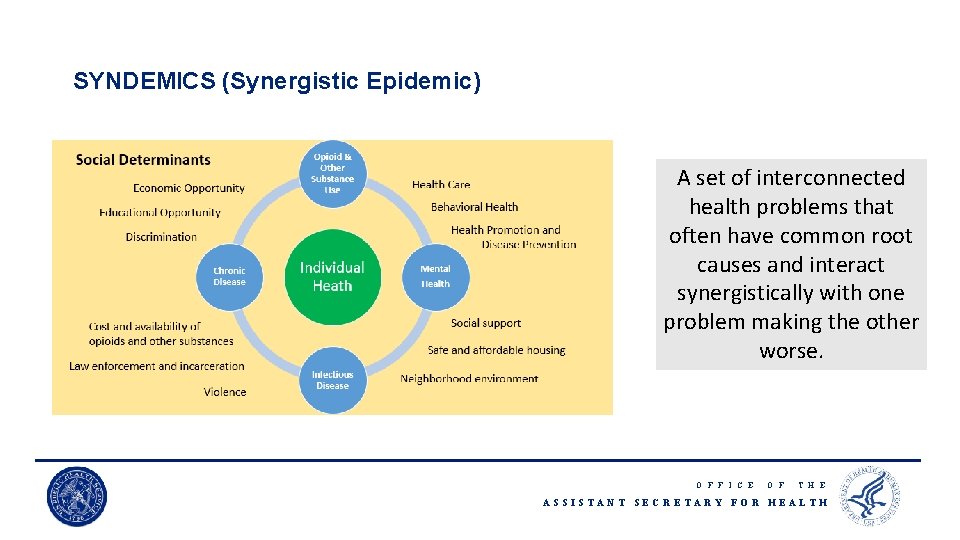 SYNDEMICS (Synergistic Epidemic) A set of interconnected health problems that often have common root