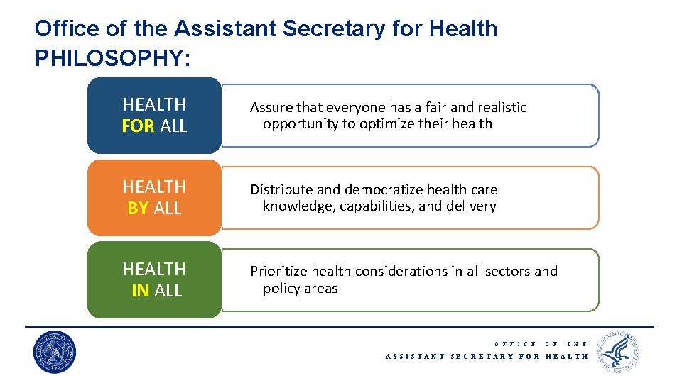 Office of the Assistant Secretary for Health PHILOSOPHY: HEALTH FOR ALL Assure that everyone