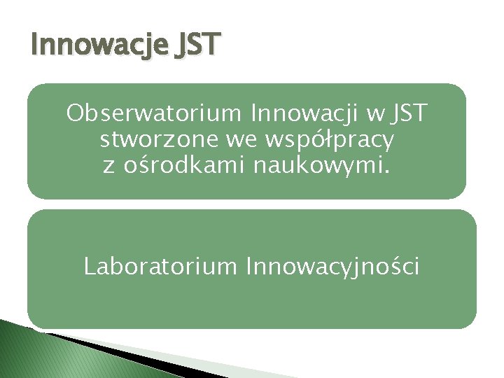 Innowacje JST Obserwatorium Innowacji w JST stworzone we współpracy z ośrodkami naukowymi. Laboratorium Innowacyjności