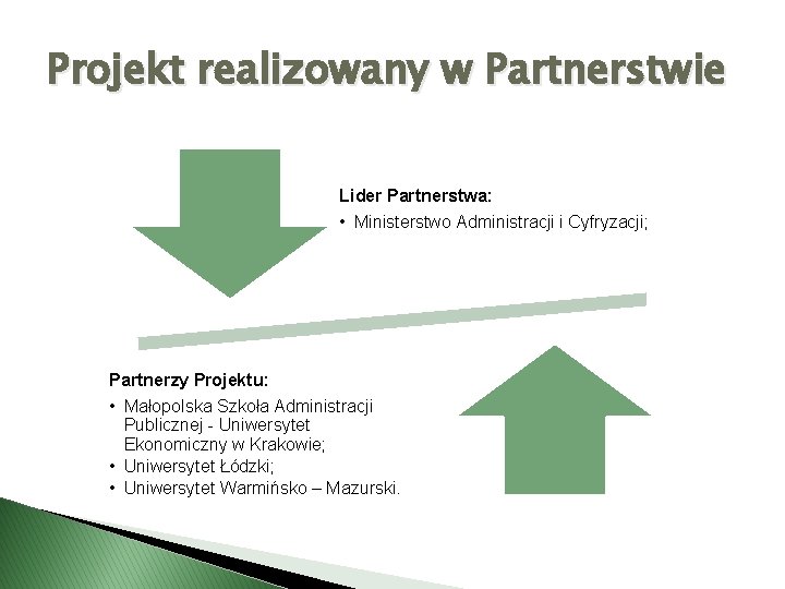 Projekt realizowany w Partnerstwie Lider Partnerstwa: • Ministerstwo Administracji i Cyfryzacji; Partnerzy Projektu: •