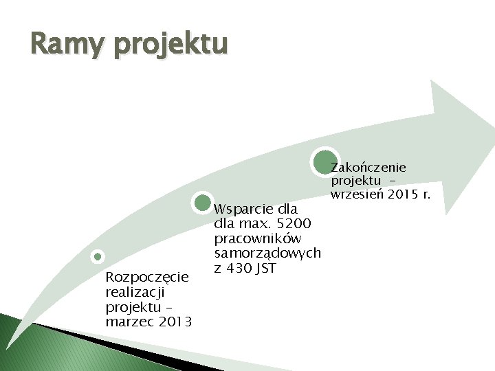 Ramy projektu Rozpoczęcie realizacji projektu – marzec 2013 Wsparcie dla max. 5200 pracowników samorządowych