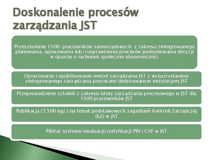 Doskonalenie procesów zarządzania JST Przeszkolenie 1500 pracowników samorządowych z zakresu zintegrowanego planowania, opracowania lub/i