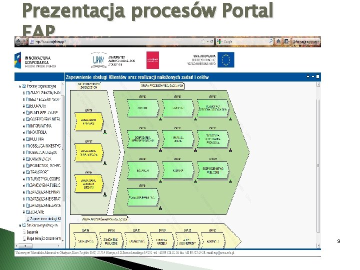 Prezentacja procesów Portal EAP 9 