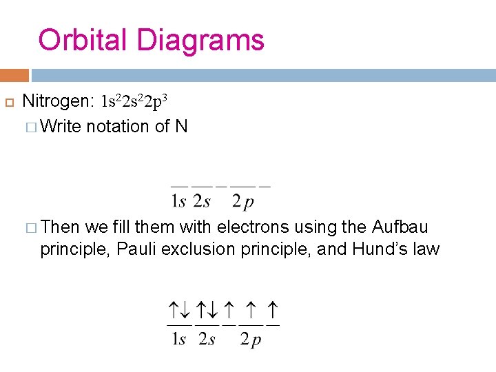 Orbital Diagrams Nitrogen: 1 s 22 p 3 � Write notation of N � Orbital Diagrams Nitrogen: 1 s 22 p 3 � Write notation of N �