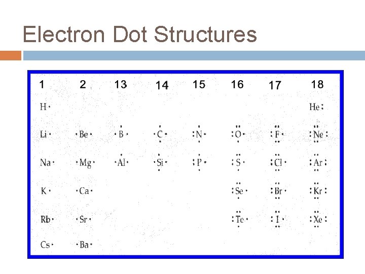 Electron Dot Structures Electron Dot Structures