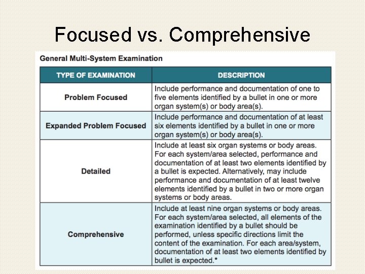 Focused vs. Comprehensive 