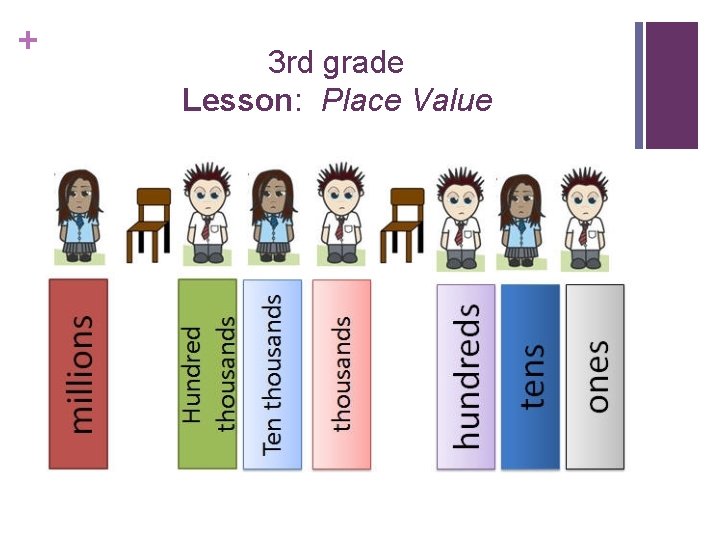 + 3 rd grade Lesson: Place Value + 3 rd grade Lesson: Place Value