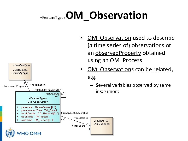  «Feature. Type» Identified. Type «Metaclass» Property. Type 1 +observed. Property OM_Observation • OM_Observation