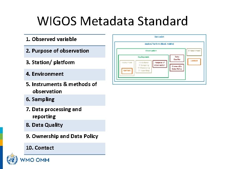 WIGOS Metadata Standard 1. Observed variable 2. Purpose of observation 3. Station/ platform 4.