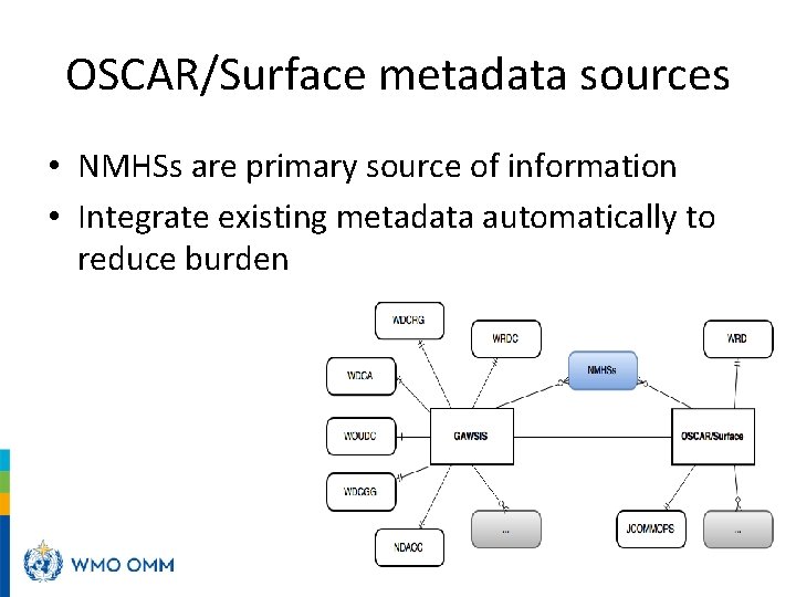 OSCAR/Surface metadata sources • NMHSs are primary source of information • Integrate existing metadata