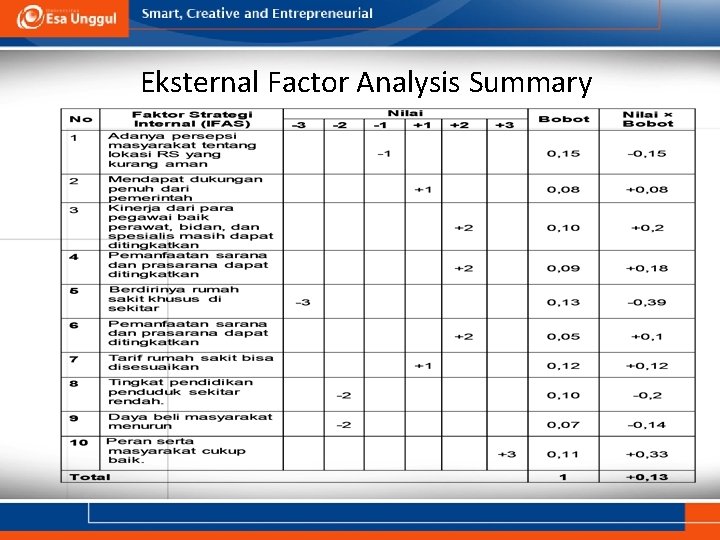 Eksternal Factor Analysis Summary 