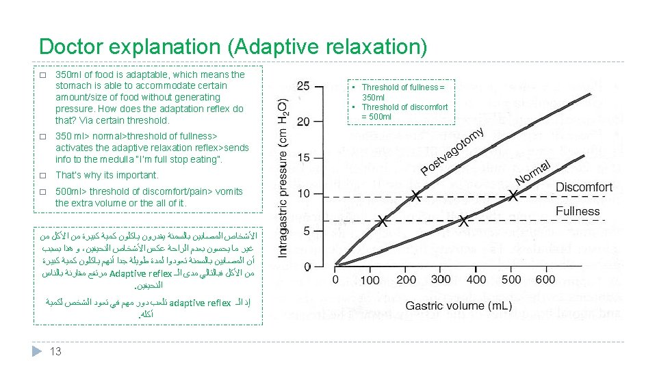 Doctor explanation (Adaptive relaxation) � 350 ml of food is adaptable, which means the