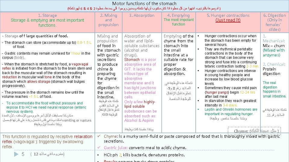 Motor functions of the stomach ( ﻟﻬﻢ ﺗﻜﻤﻠﺔ 6 & 4 & 2 ﺧﻄﻮﺓ