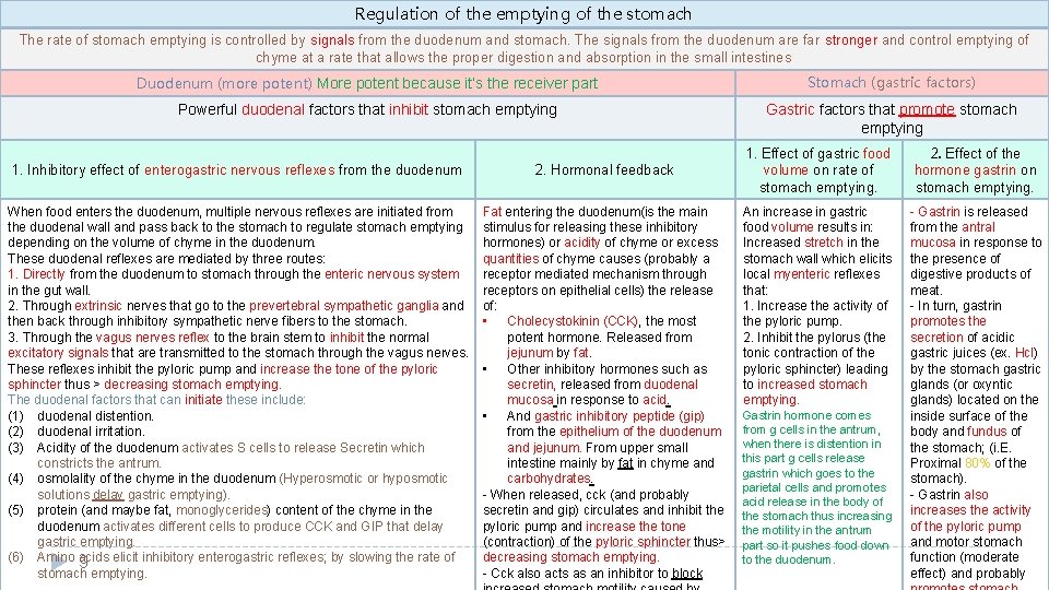 Regulation of the emptying of the stomach The rate of stomach emptying is controlled