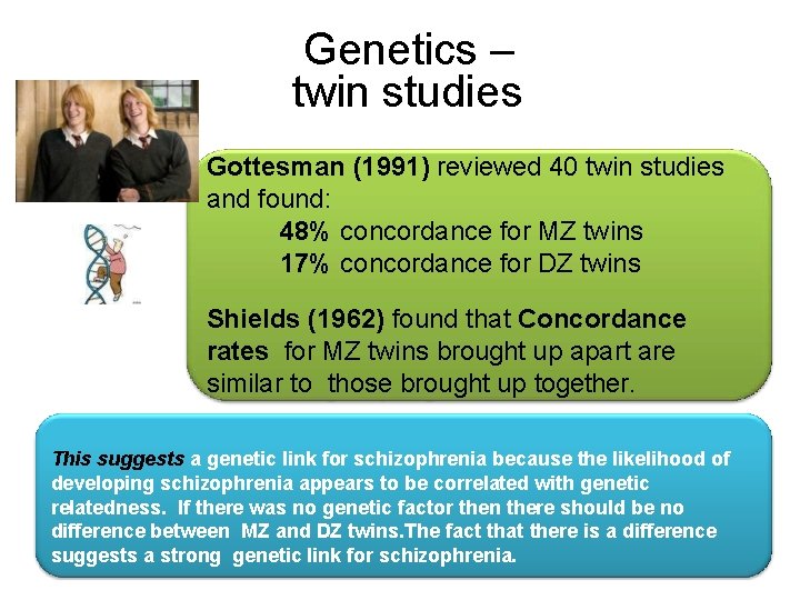 Biological explanations of schizophrenia Genetic s Genetic s