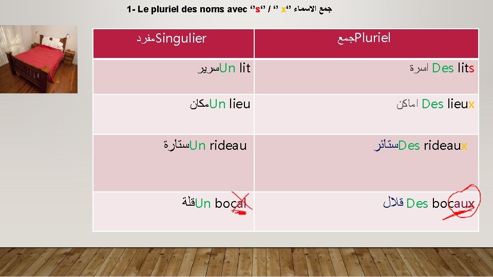 1 - Le pluriel des noms avec ‘’s‘’ / ‘’ x‘’ ﺟﻤﻊ ﺍﻻﺳﻤﺎﺀ ﻣﻔﺮﺩ